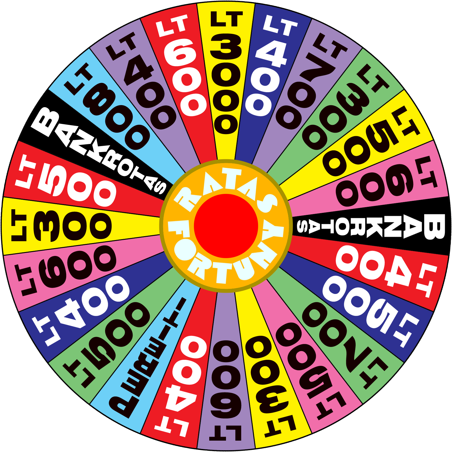 A picture of a wheel of fortune